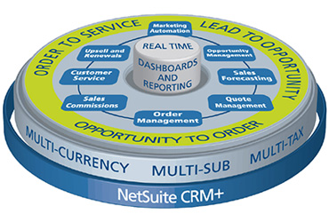 NetSuite CRM Software