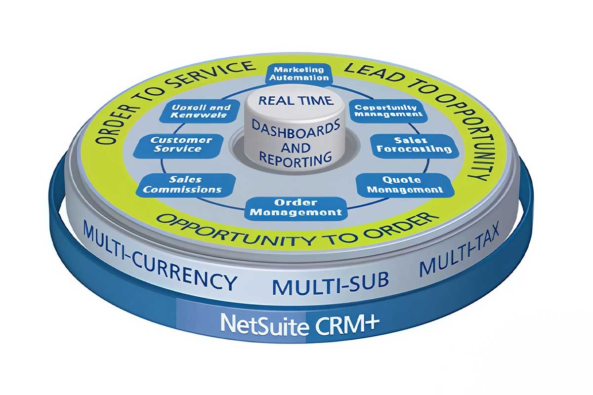 netsuite-crm-software
