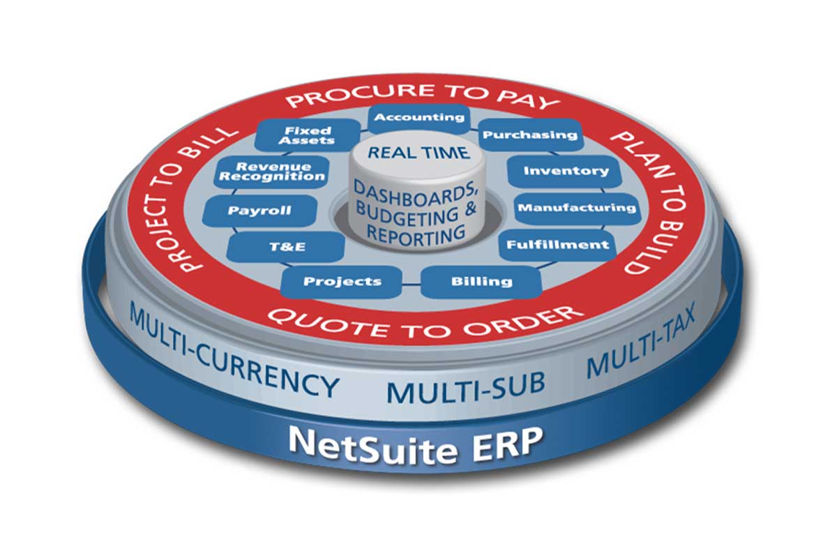 netsuite_erp
