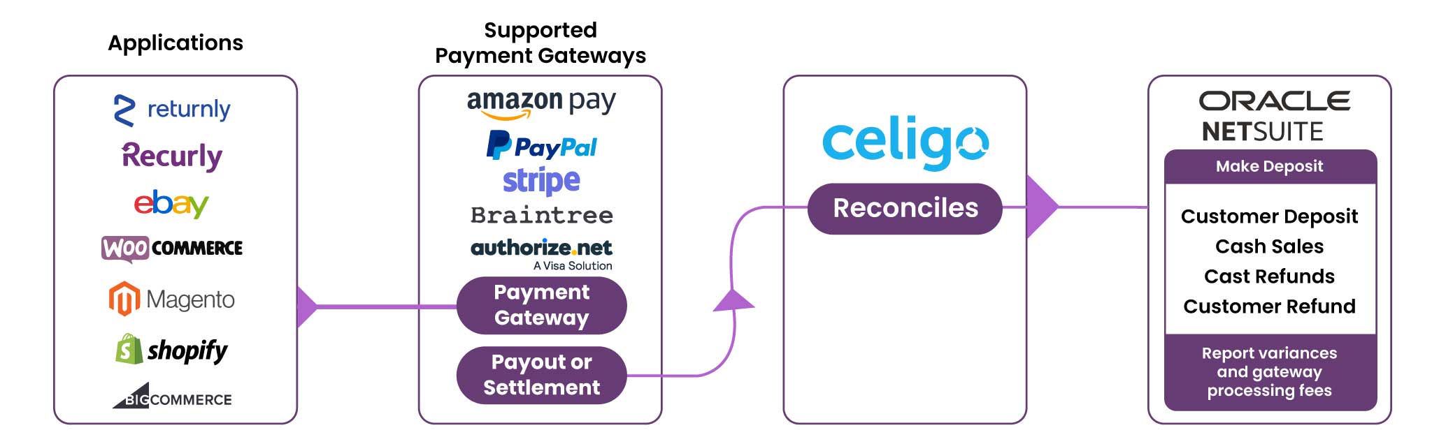 payout-flow-4