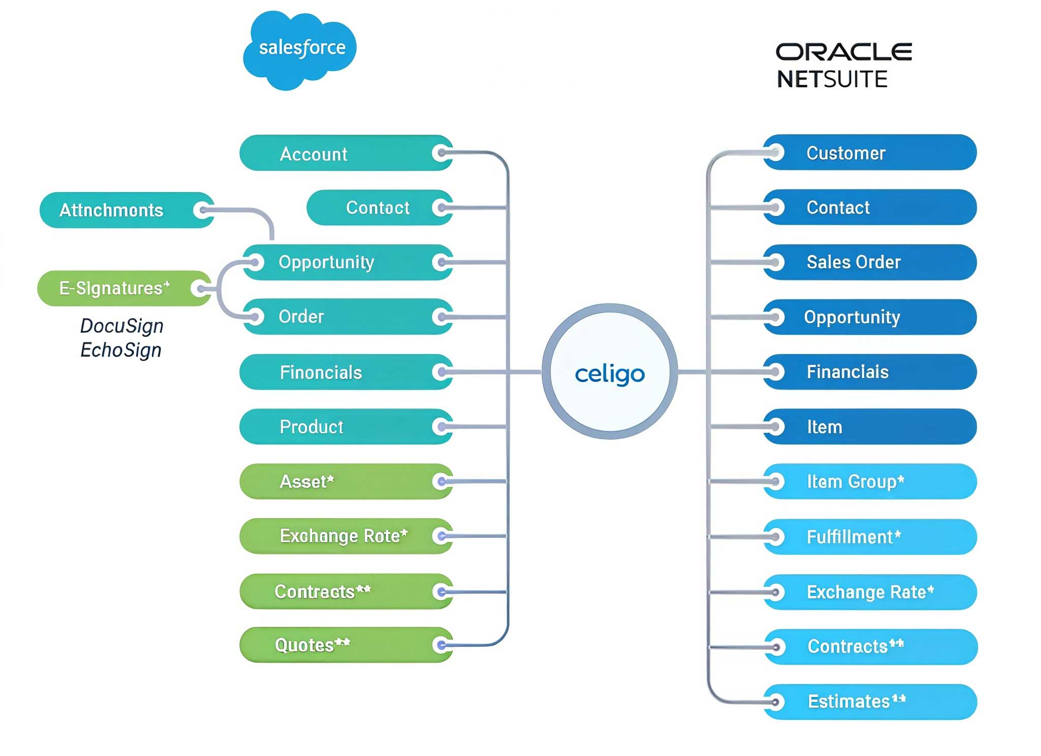 salesforce-netsuite-integration-app