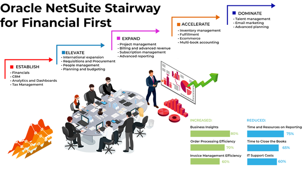 Why funded Startups should choose NetSuite as their ERP- Saturotech